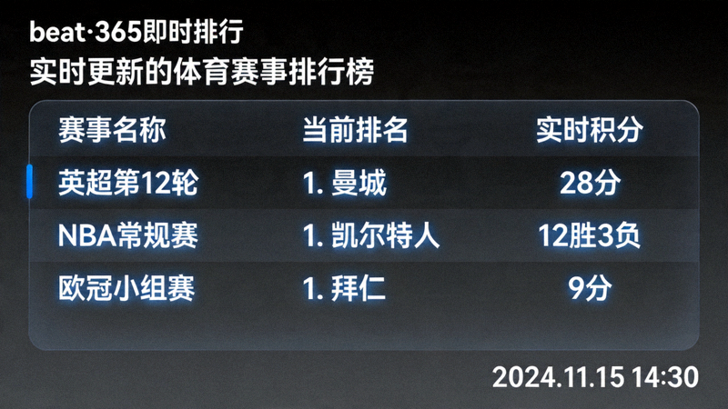 beat·365即时排行数据面板截图 - 实时更新的体育赛事排行榜
